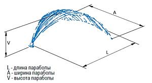 Фонтанная насадка Fan of jets 1", 21 x 4 мм