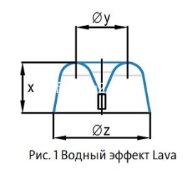 Фонтанная насадка Lava 60-10 E Фонтанная насадка Lava 60-10 E