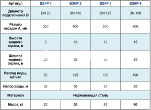 Фонтанная насадка Водный экран 10 м, нержавеющая сталь